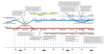 Political Parties in the United States, 1870-1900