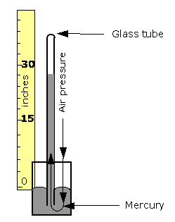 Mercurial barometer