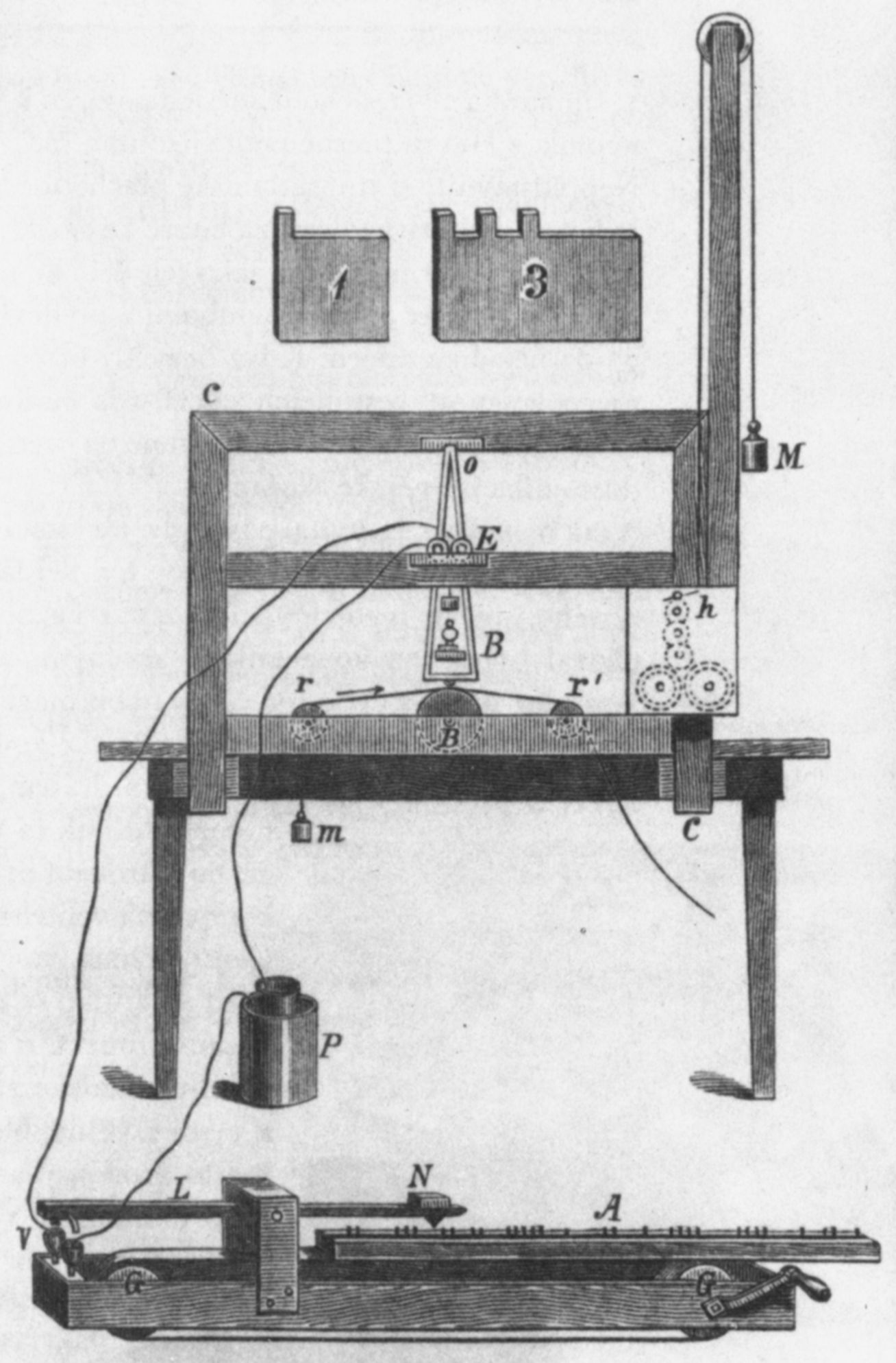 Morse telegraph